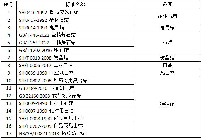 石油蜡类产品指标标准汇总.png