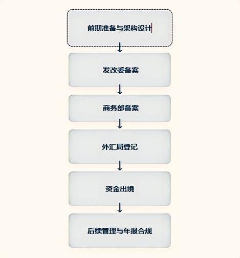 企业ODI之后可以把境外利润拿回来吗？全流程合规操作指南与实务解析