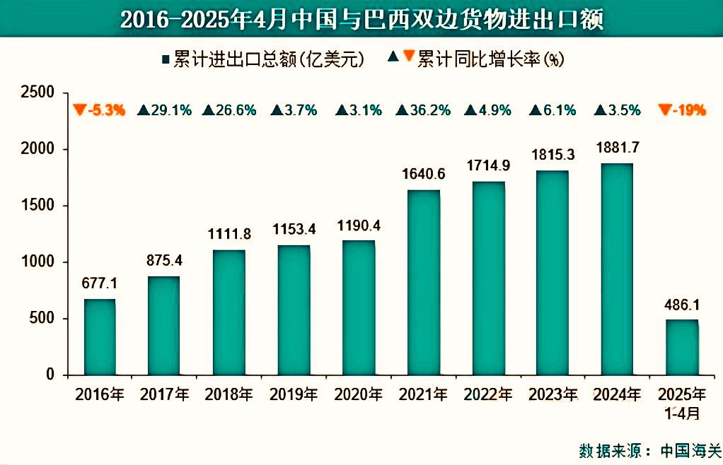 境外投资（ODI）西班牙：2025西班牙的市场概况