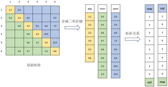 技术分享︱突破大规模CFD仿真瓶颈：UNAP代数求解库性能实测与优化解析的图8