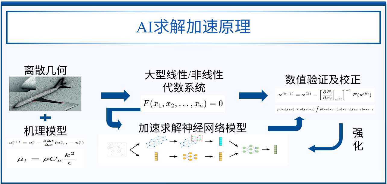 HSF-AI架构图.png