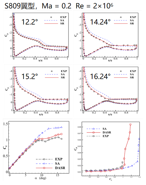 HSF-AI 智能湍流模型验证.png