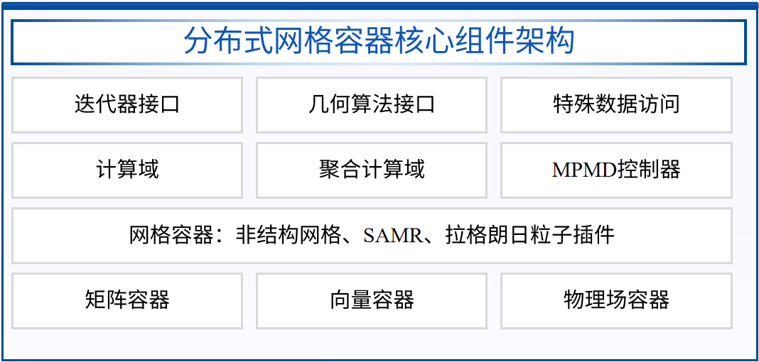 HSF-SAMR 架构图.png