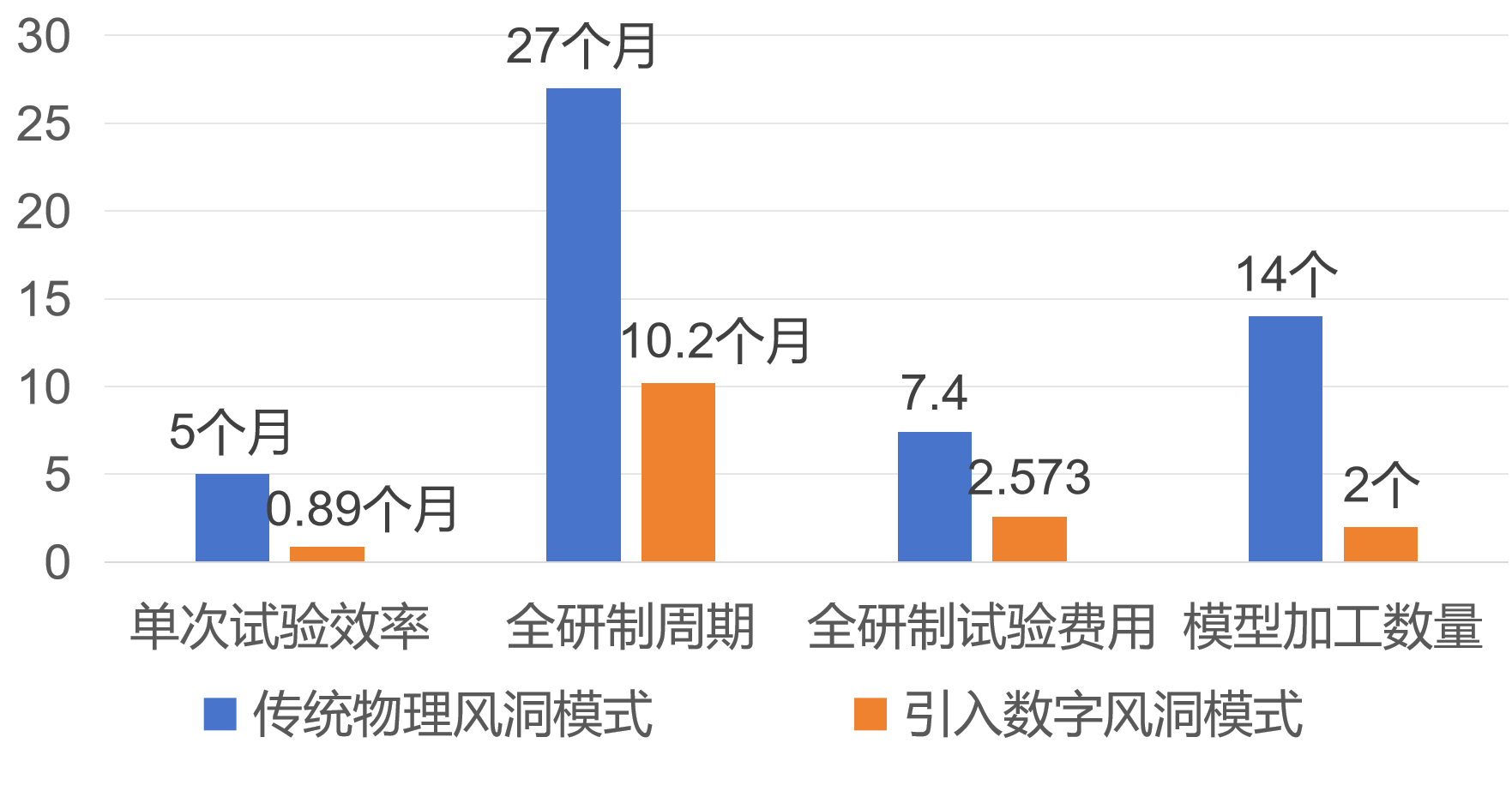 “风神NF3”应用效果对比图.png