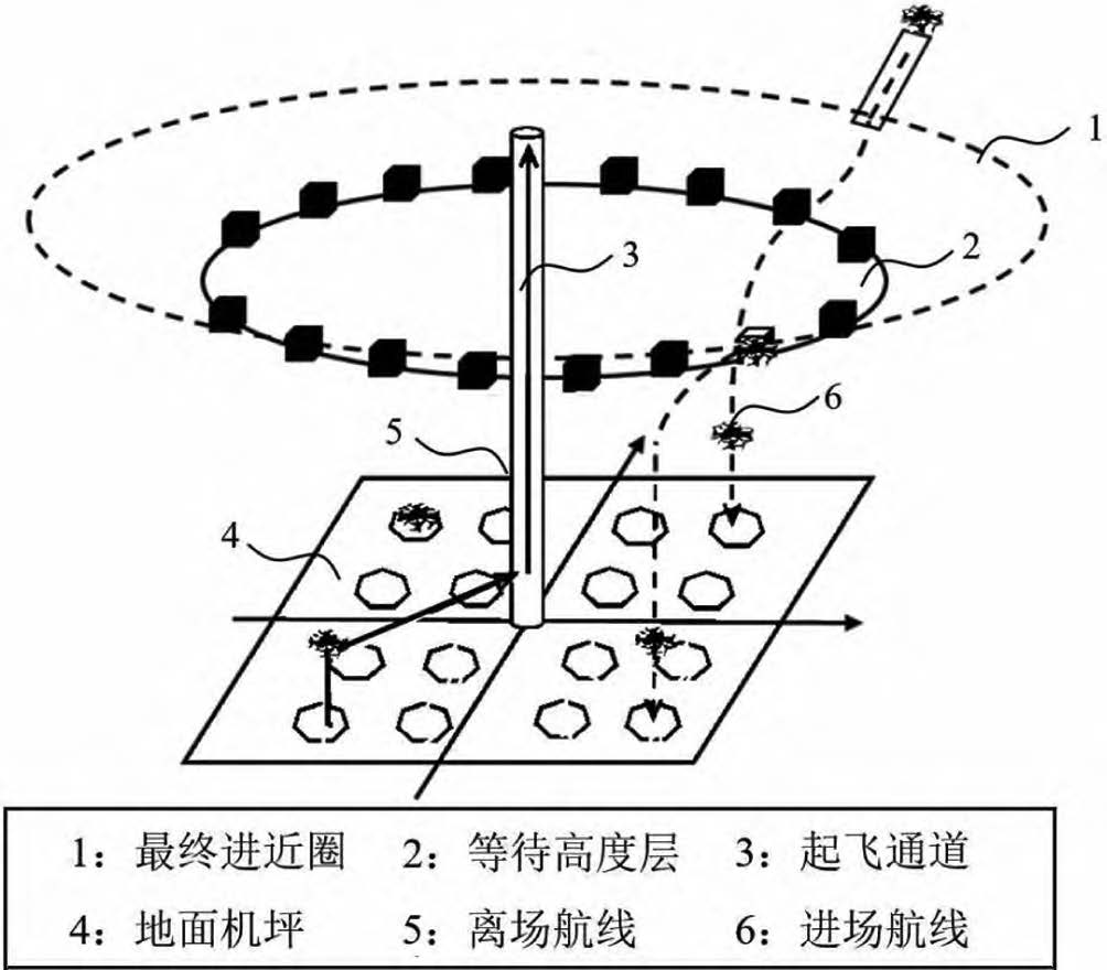 Fig9 无人机进离场示意图.jpg
