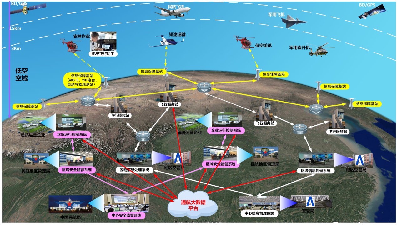 Fig11 低空经济基础设施建设.jpg