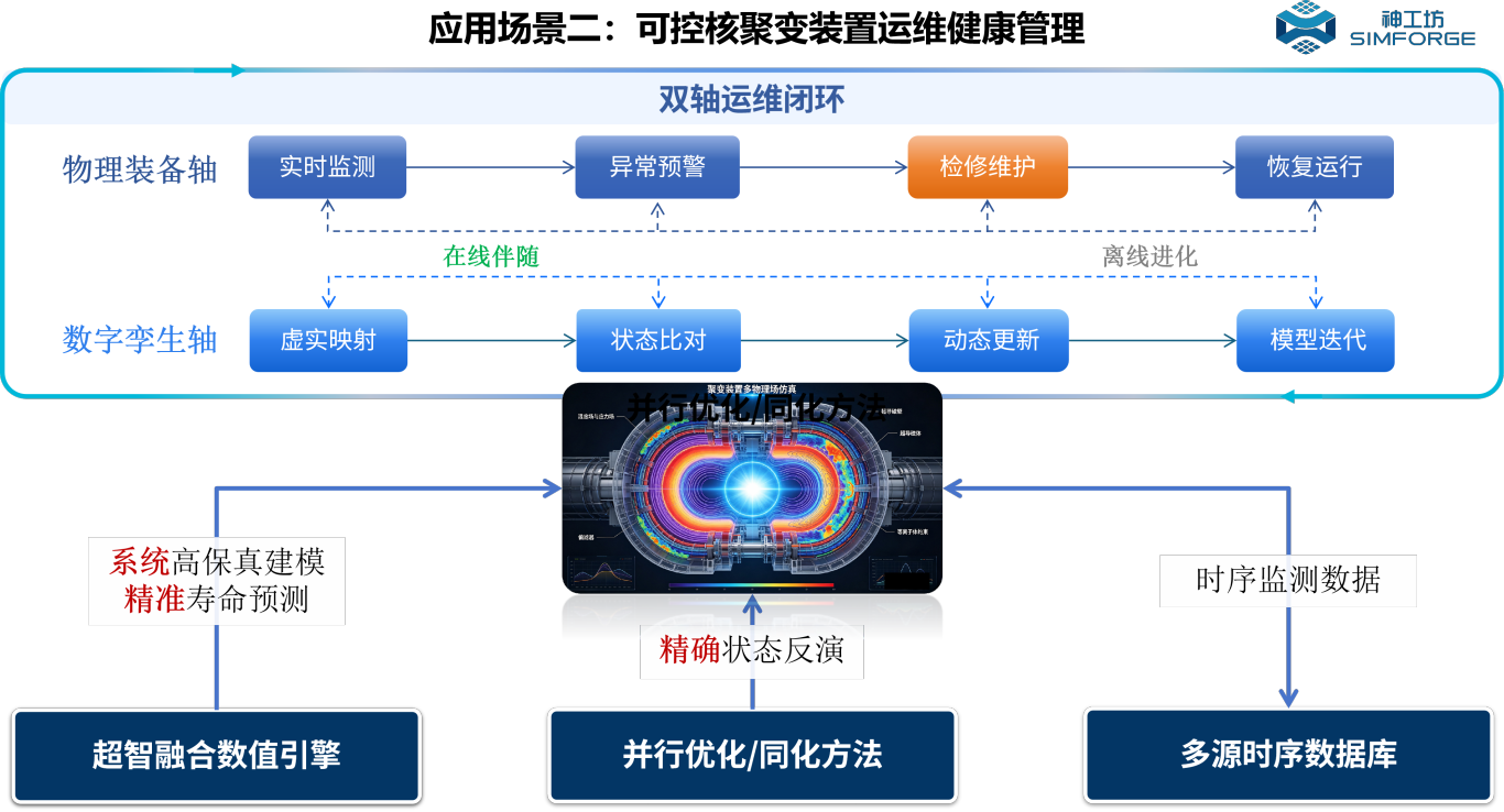 新闻︱神工坊“超智融合数值引擎”亮相2026世界制造业大会“人工智能+制造”专场发布会的图8