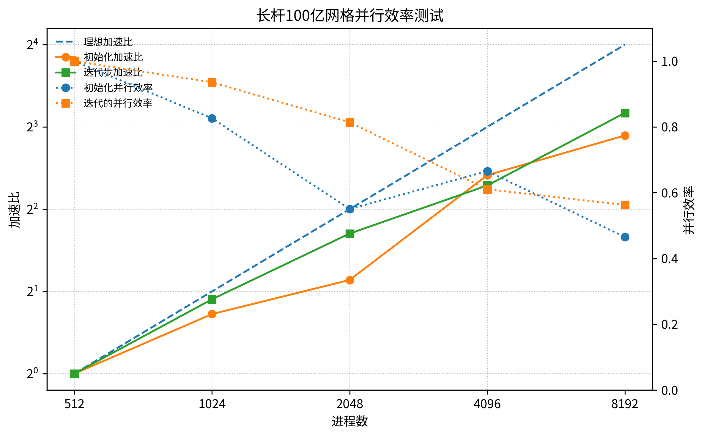 技术分享︱HSF-USTR 赋能百亿分辨率系统级高精度仿真的图8