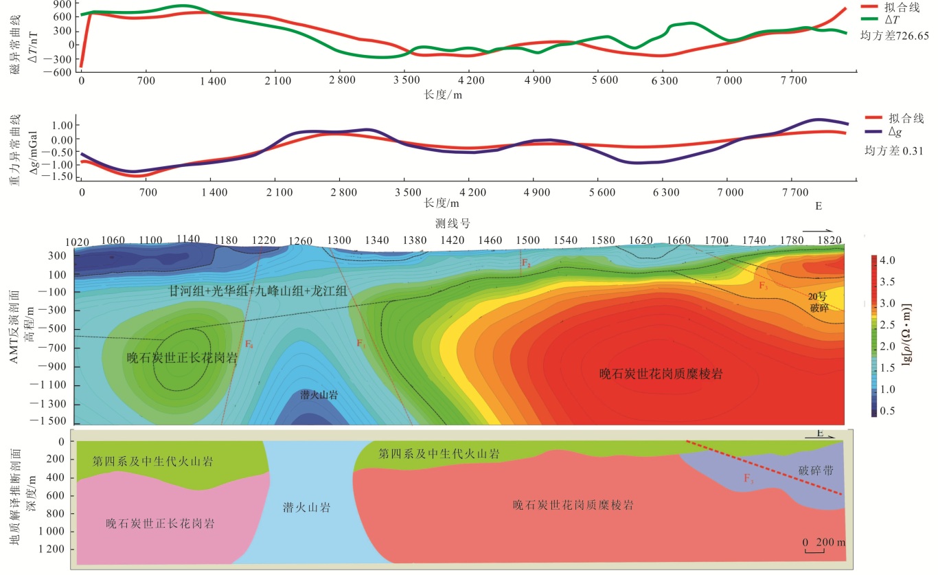仿真科普 | 走出“黑箱”，CAE如何重塑地质工程的数字基座？的图11