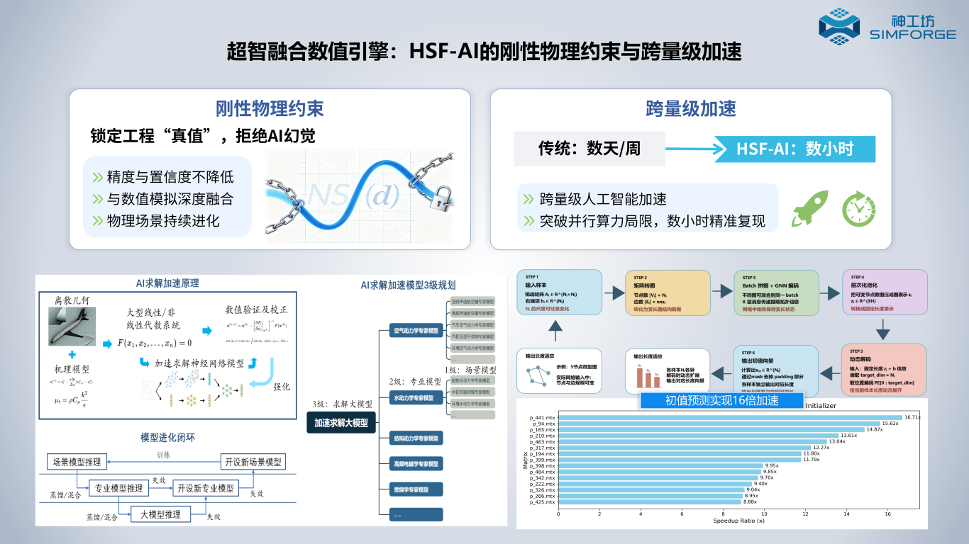 新闻︱神工坊“超智融合数值引擎”亮相2026世界制造业大会“人工智能+制造”专场发布会的图6