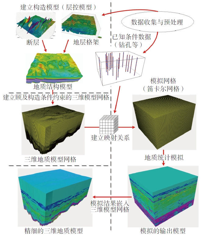 仿真科普 | 走出“黑箱”，CAE如何重塑地质工程的数字基座？的图4