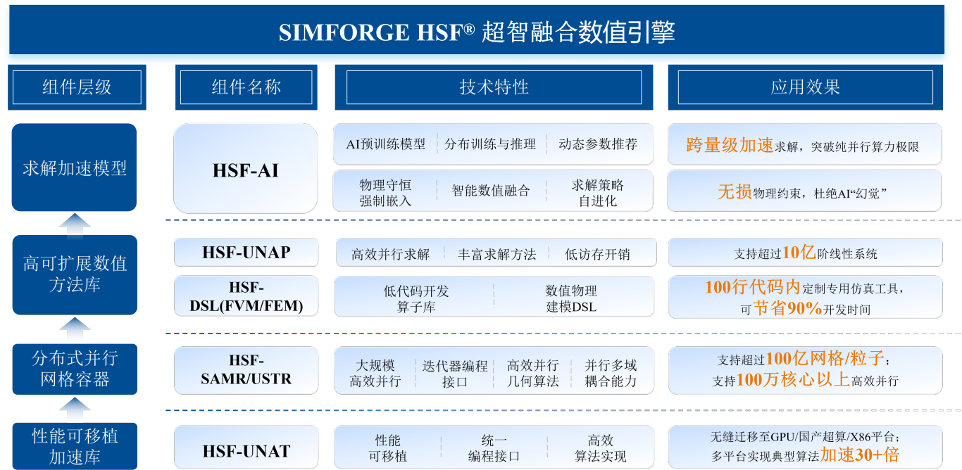 新闻︱神工坊“超智融合数值引擎”亮相2026世界制造业大会“人工智能+制造”专场发布会的图4