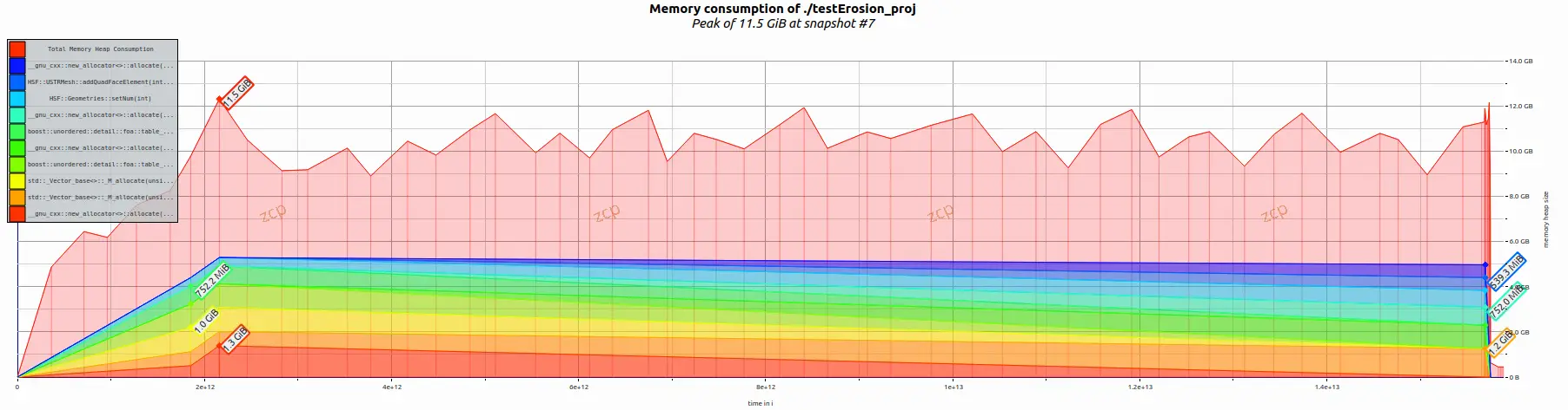技术分享︱HSF-USTR 赋能百亿分辨率系统级高精度仿真的图11