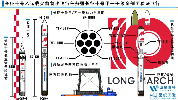 仿真科普 | 从长征十号乙海上回收，看CAE如何赋能火箭回收全生命周期的图2