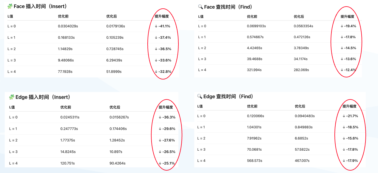 技术分享︱HSF-USTR 赋能百亿分辨率系统级高精度仿真的图12