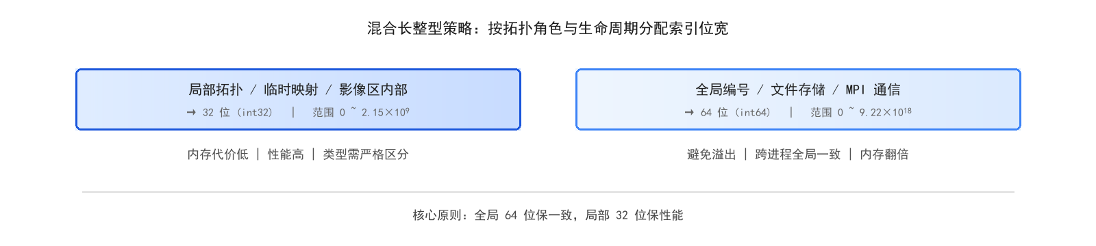技术分享︱HSF-USTR 赋能百亿分辨率系统级高精度仿真的图6