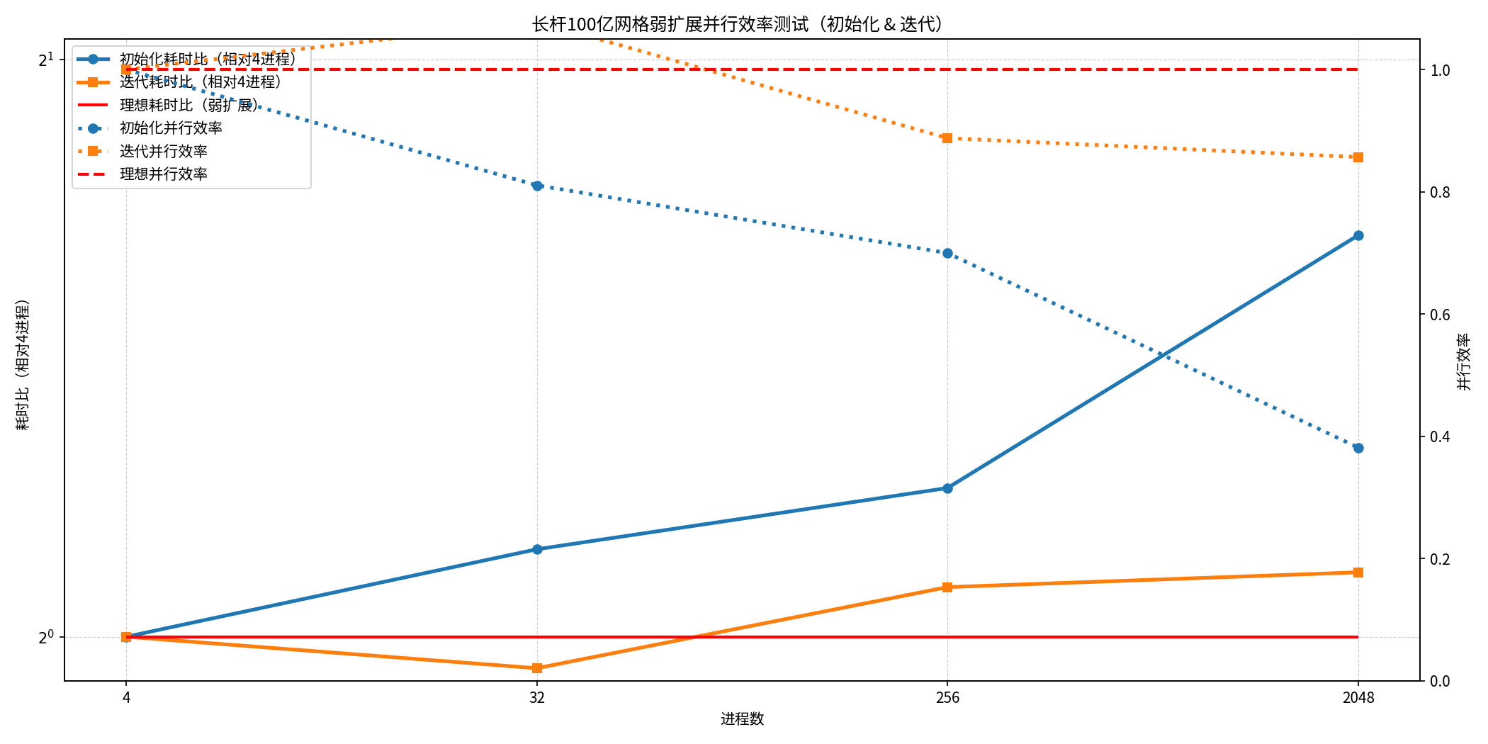 技术分享︱HSF-USTR 赋能百亿分辨率系统级高精度仿真的图9