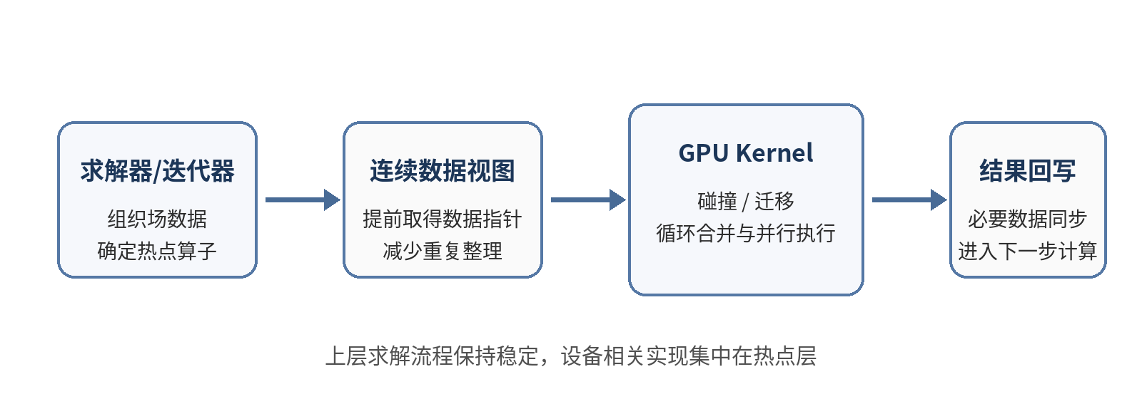 技术分享︱SIMFORGE HSF® 网格加密与热点加速技术实践的图10