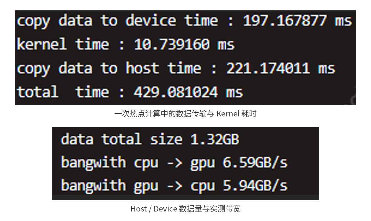 技术分享︱SIMFORGE HSF® 网格加密与热点加速技术实践的图11