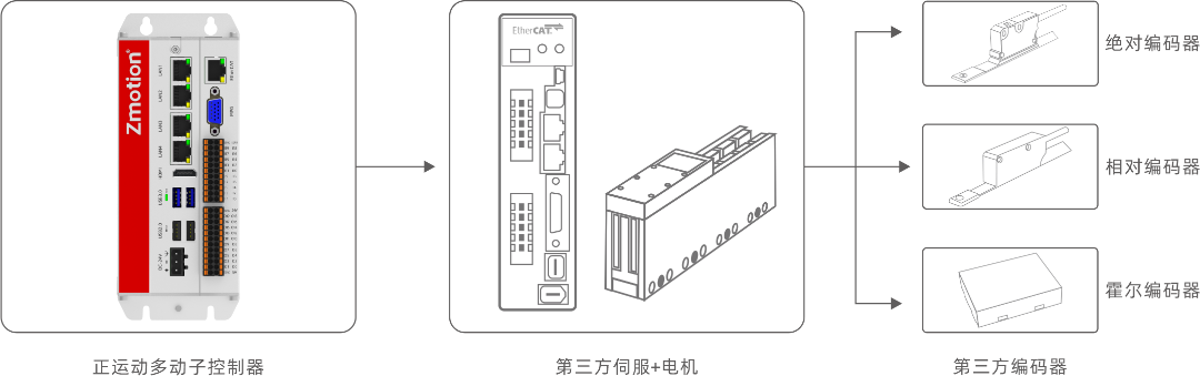 多动子结合第三方设备.png