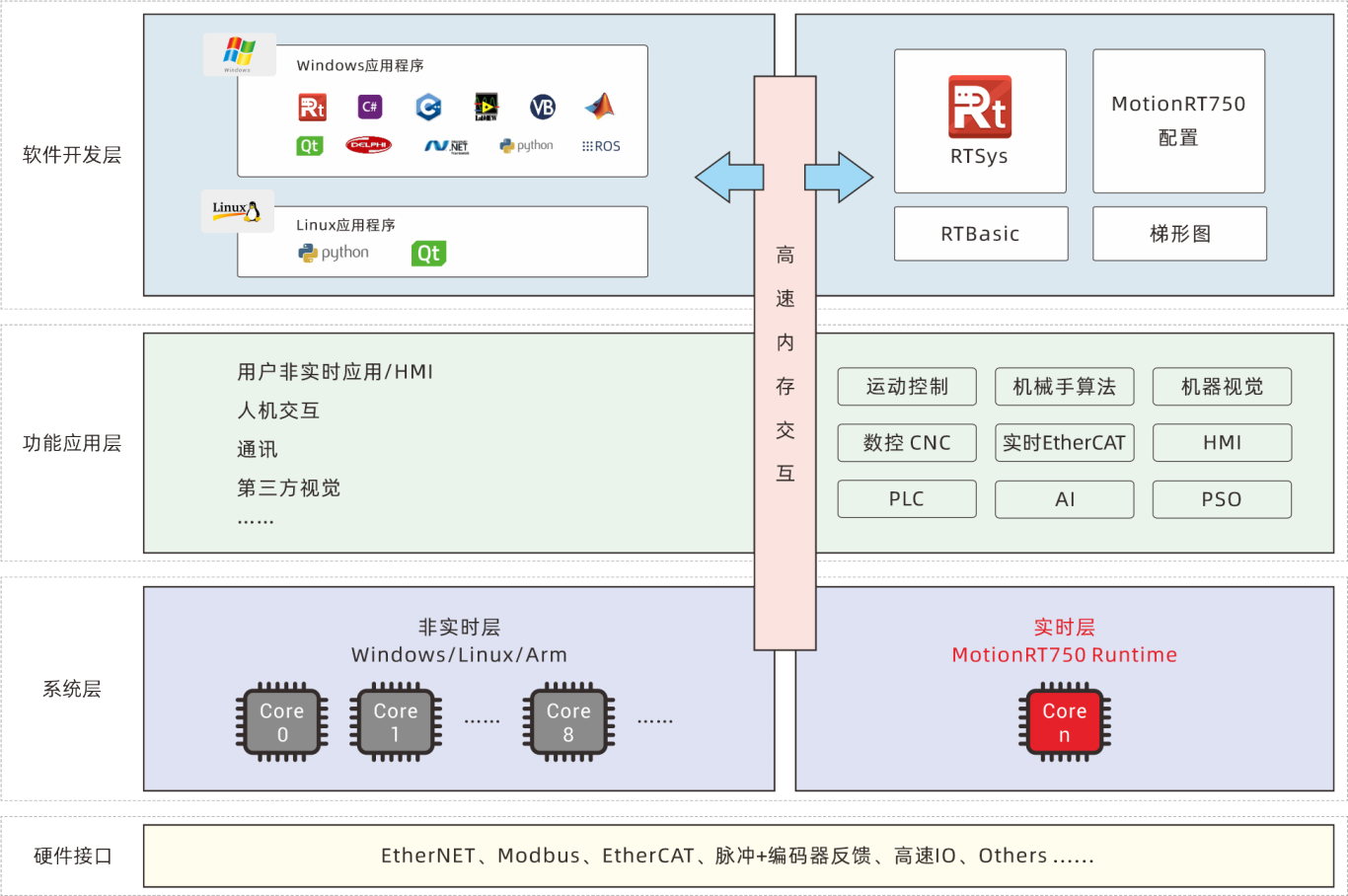 系统.png