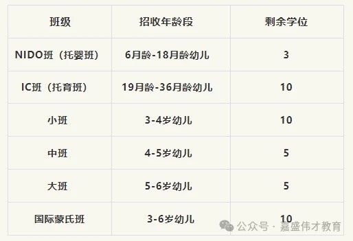 汕头市潮南区嘉盛伟才幼儿园招生对象_汕头市潮南区嘉盛伟才幼儿园2025年秋季招生_伟才国际幼儿园