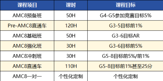 AMC8班型.png
