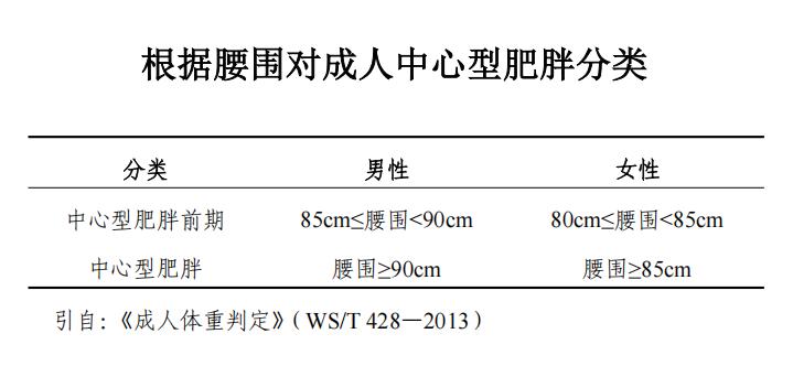 根据腰围分类.jpg
