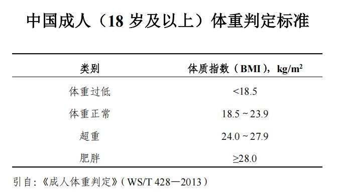 体重判定标准.jpg