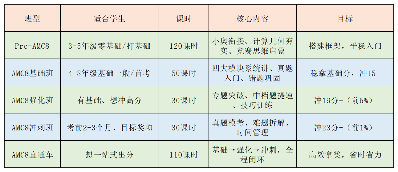 AMC8课程_code_20260319(1).png