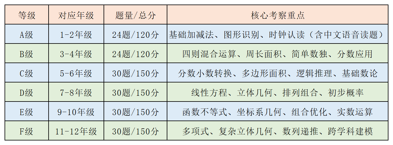 袋鼠数学竞赛表格_code_20260316.png