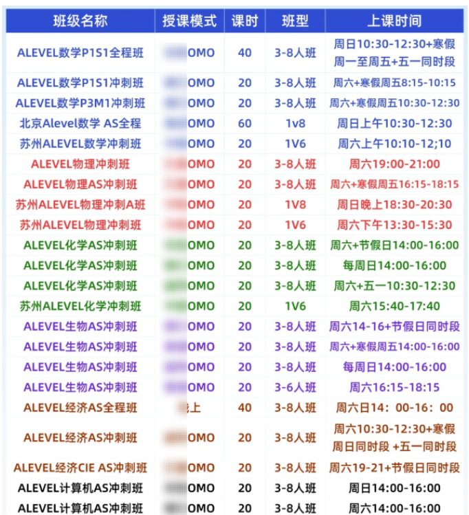 犀牛alevel培训课程