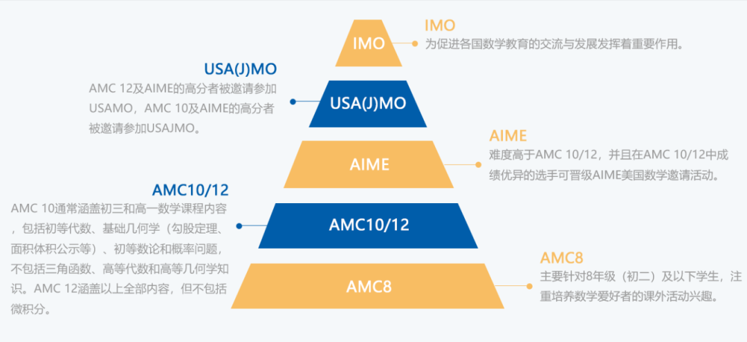 AMC竞赛11.png