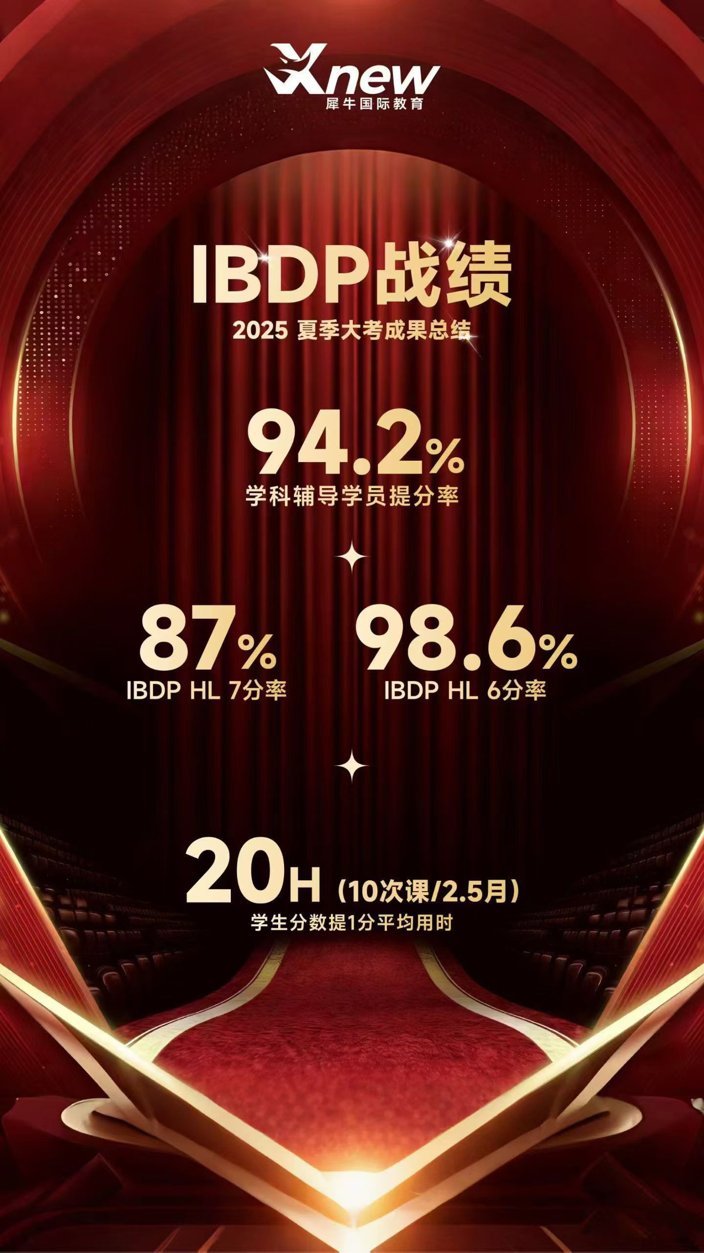 2025夏季大考IBDP喜报.jpg