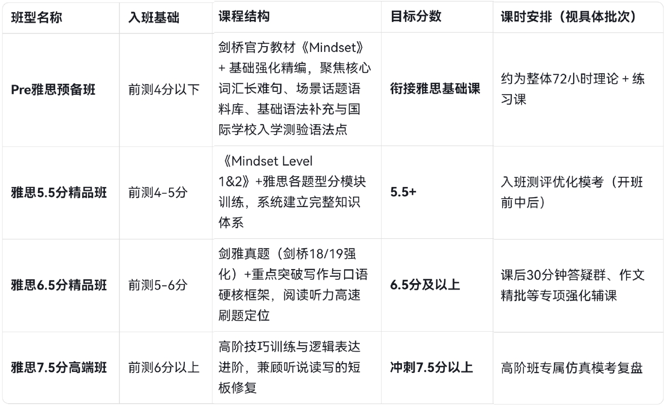 香港雅思课程安排.jpg