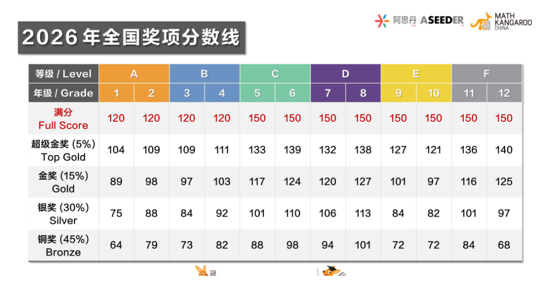 2026袋鼠分数线.png