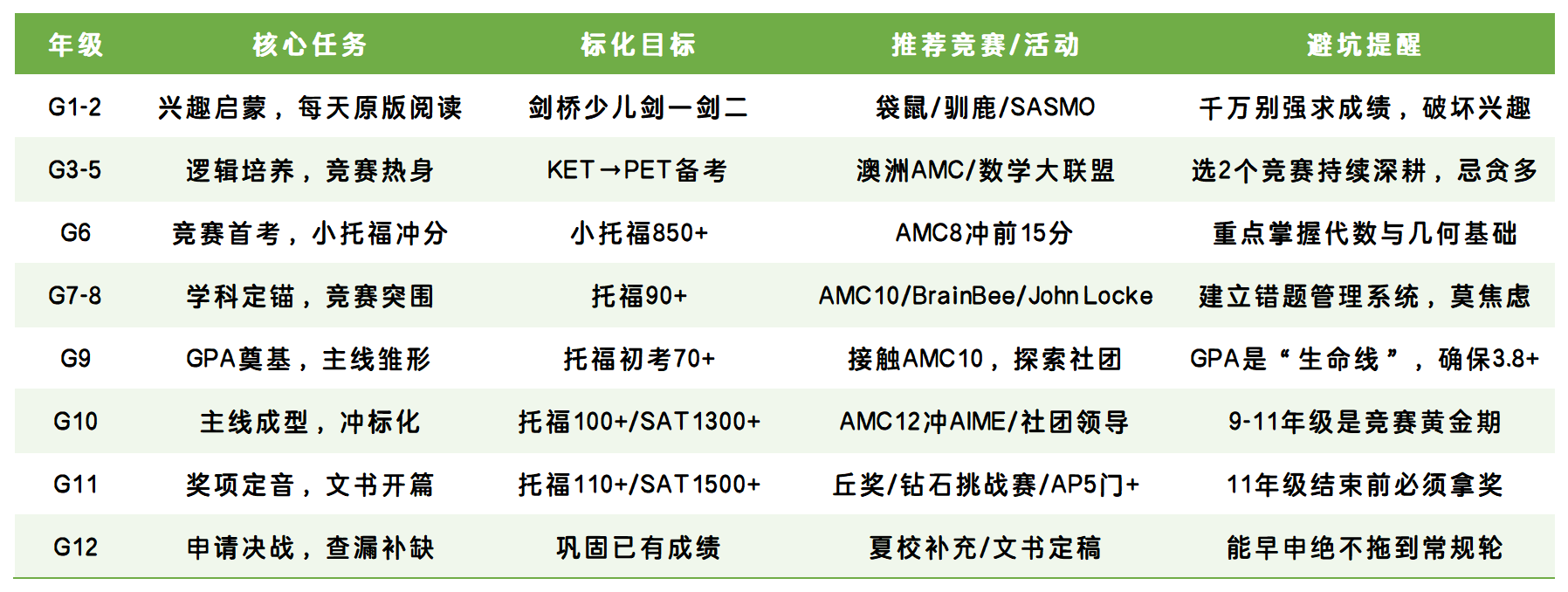 G1-12爬藤规划_table_20260526.png
