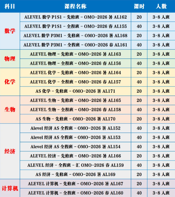 alevel课程安排.png