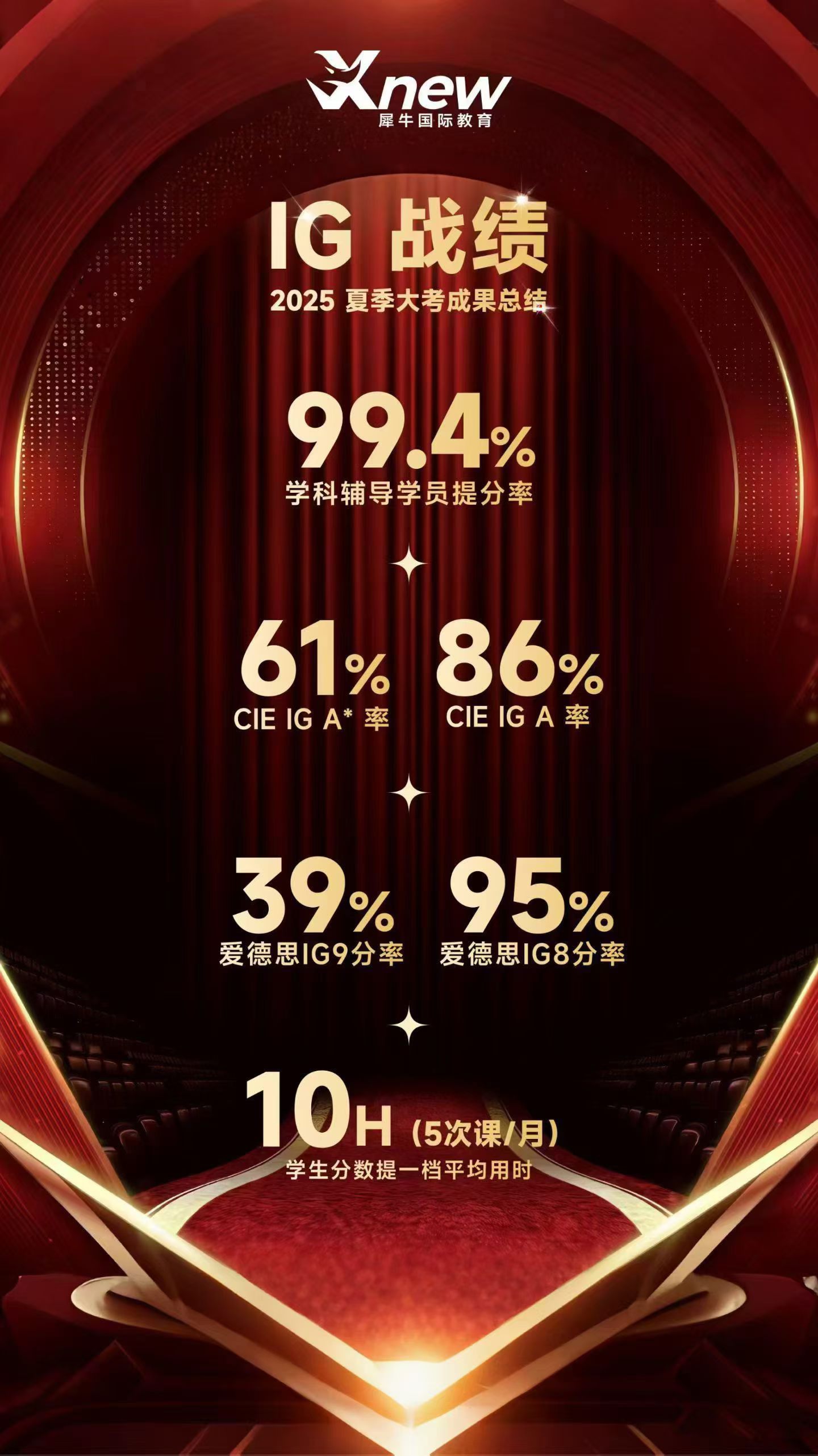 2025夏季大考IG喜报.jpg