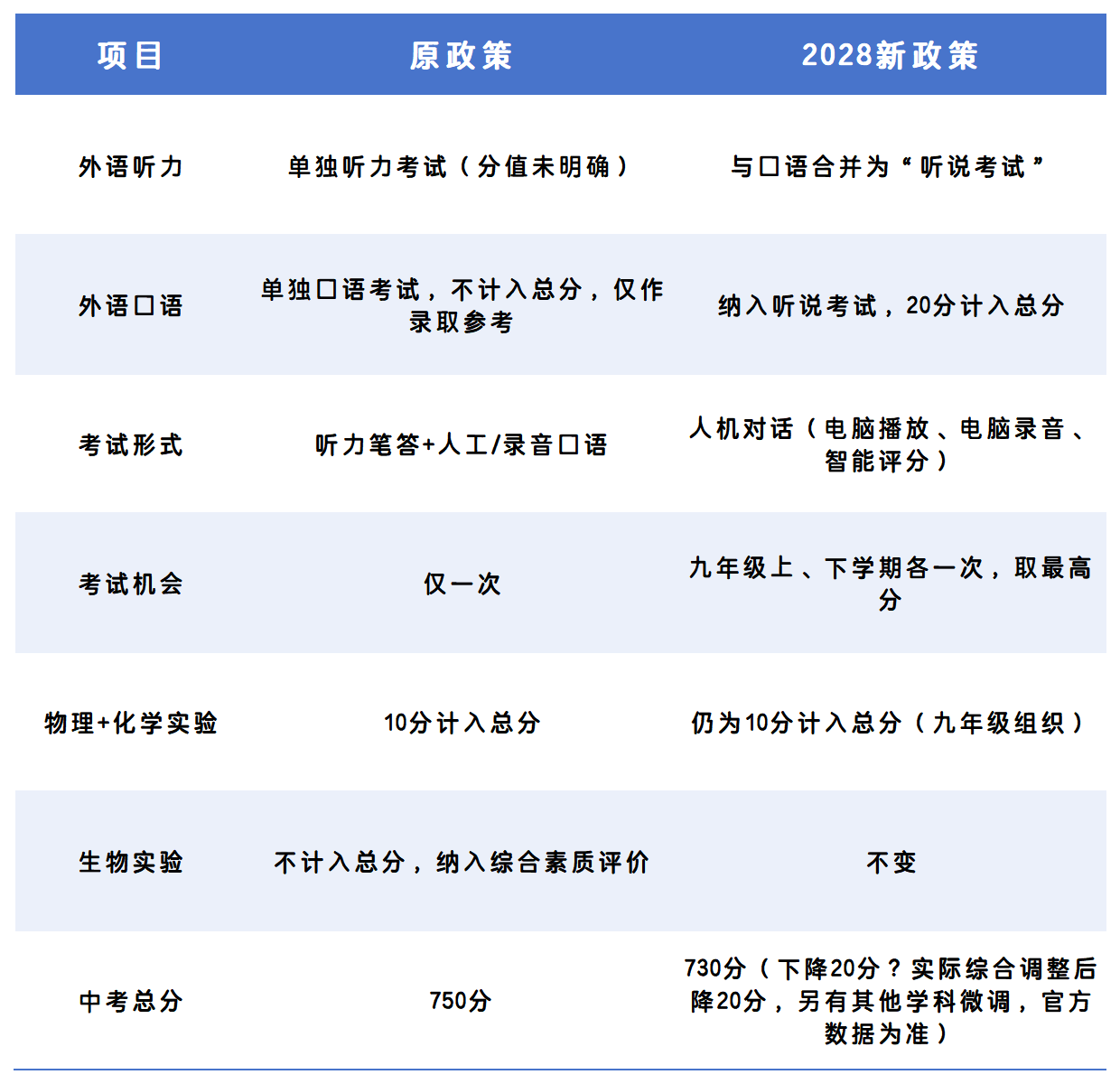 2028合肥中考政策调整_Sheet1.png