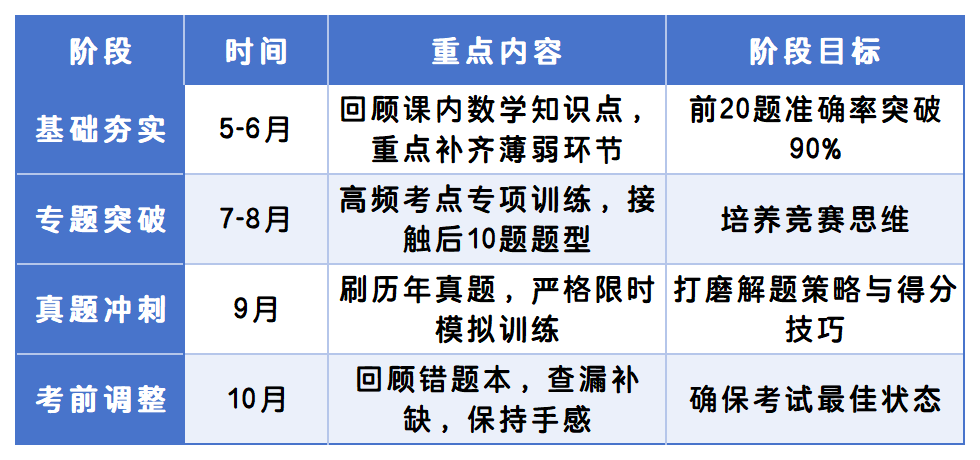 澳洲AMC题型占比分析表_Sheet1(4).png