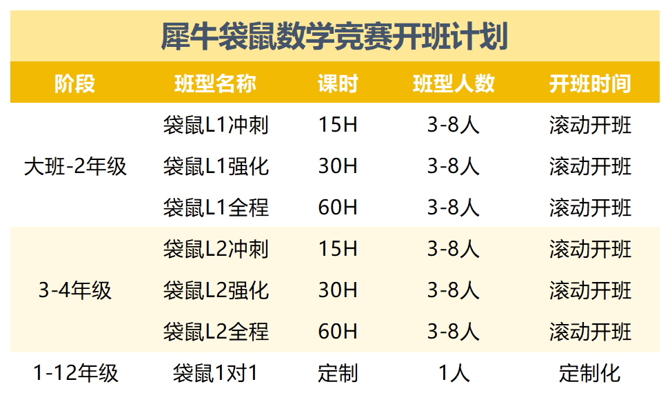 袋鼠数学课程.png