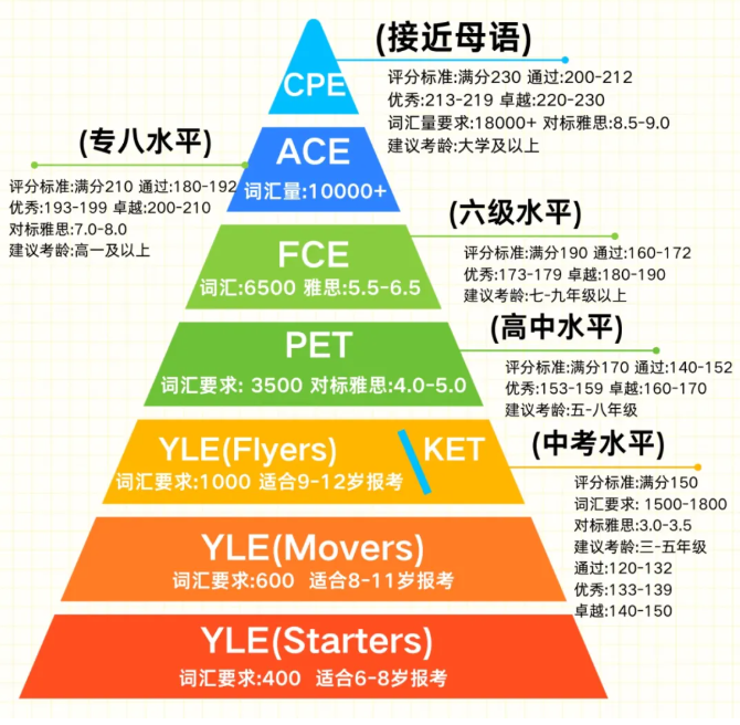 英语培训阶梯素材图.png