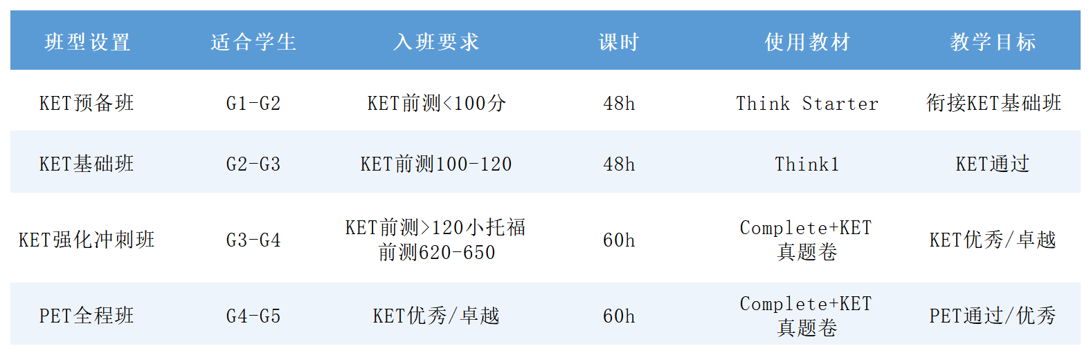 KET中国区成绩对比_code_20260428(2)(1).png