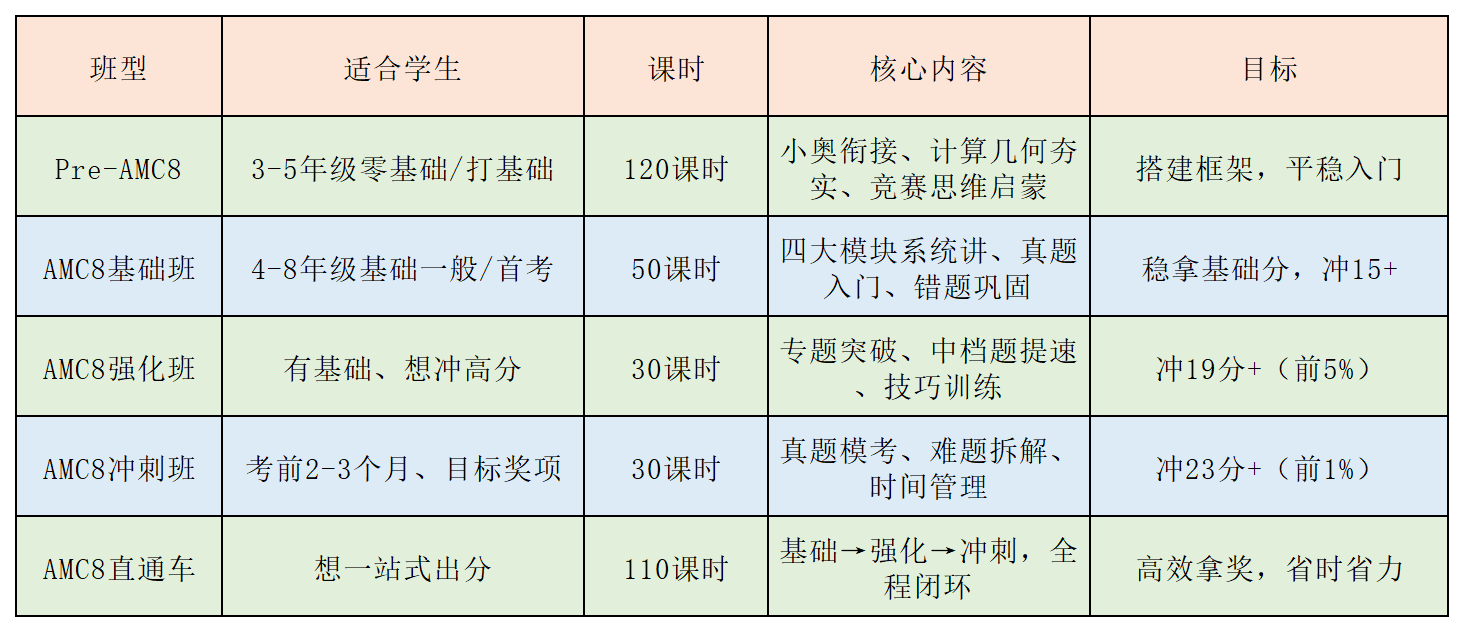 AMC8课程_code_20260319(1).png