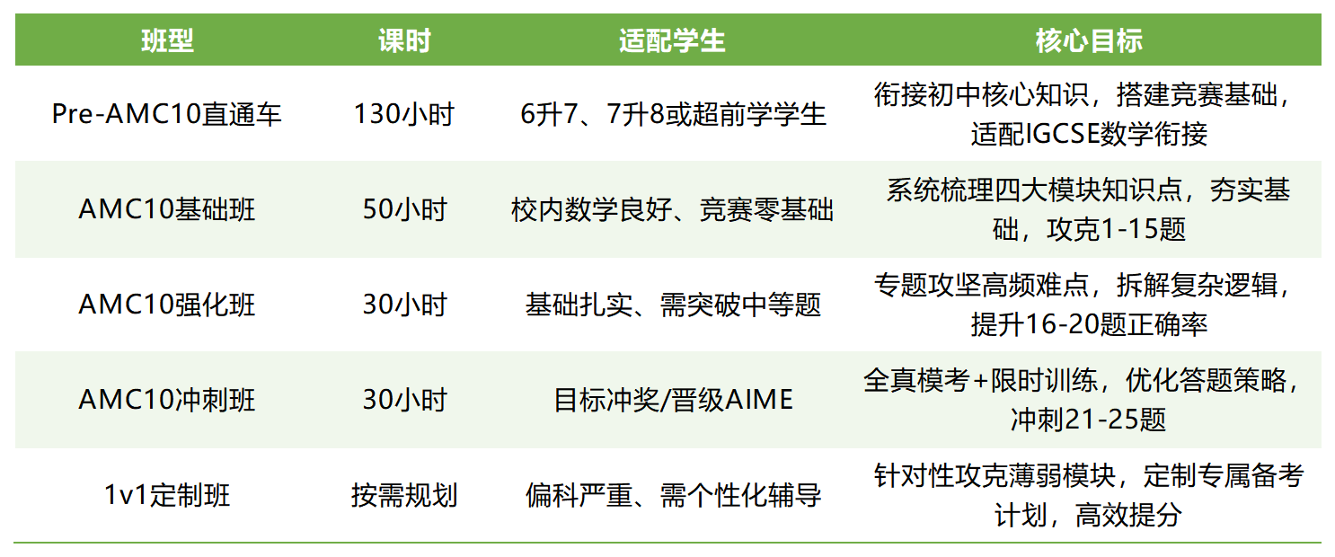 AMC10课程1_code_20260413(1).png