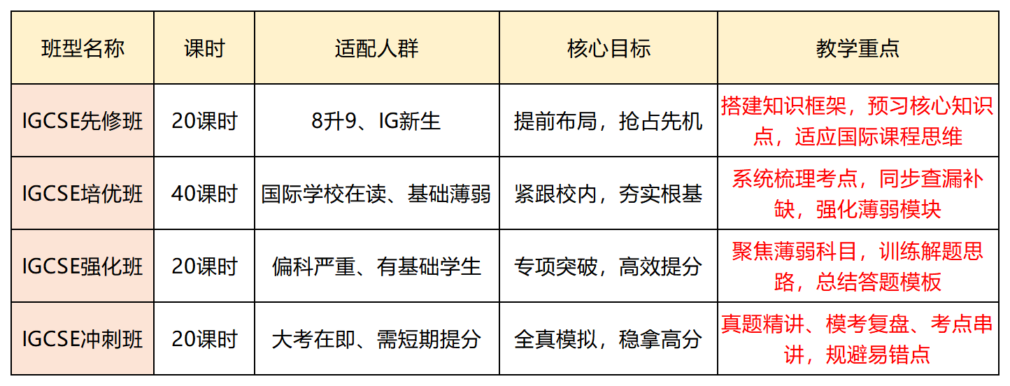IGCSE课表_code_20260413.png