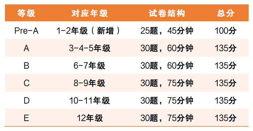 澳洲AMC等级划分_table_20260603.png
