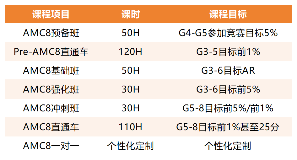 amc8课程表.png