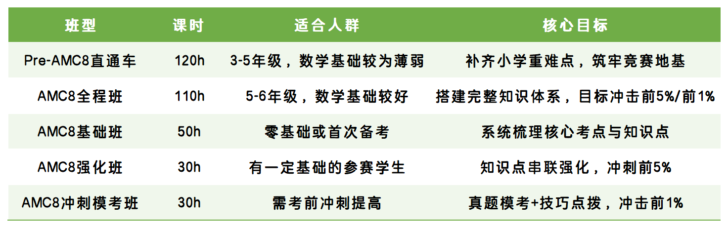amc8课程安排_table_20260529.png